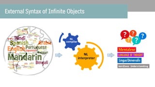 External Syntax of Infinite Objects
NL
NL
 