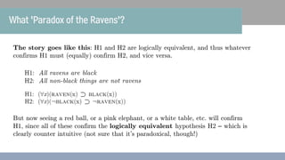 What ‘Paradox of the Ravens’?
The story goes like this: H1 and H2 are logically equivalent, and thus whatever
confirms H1 ...