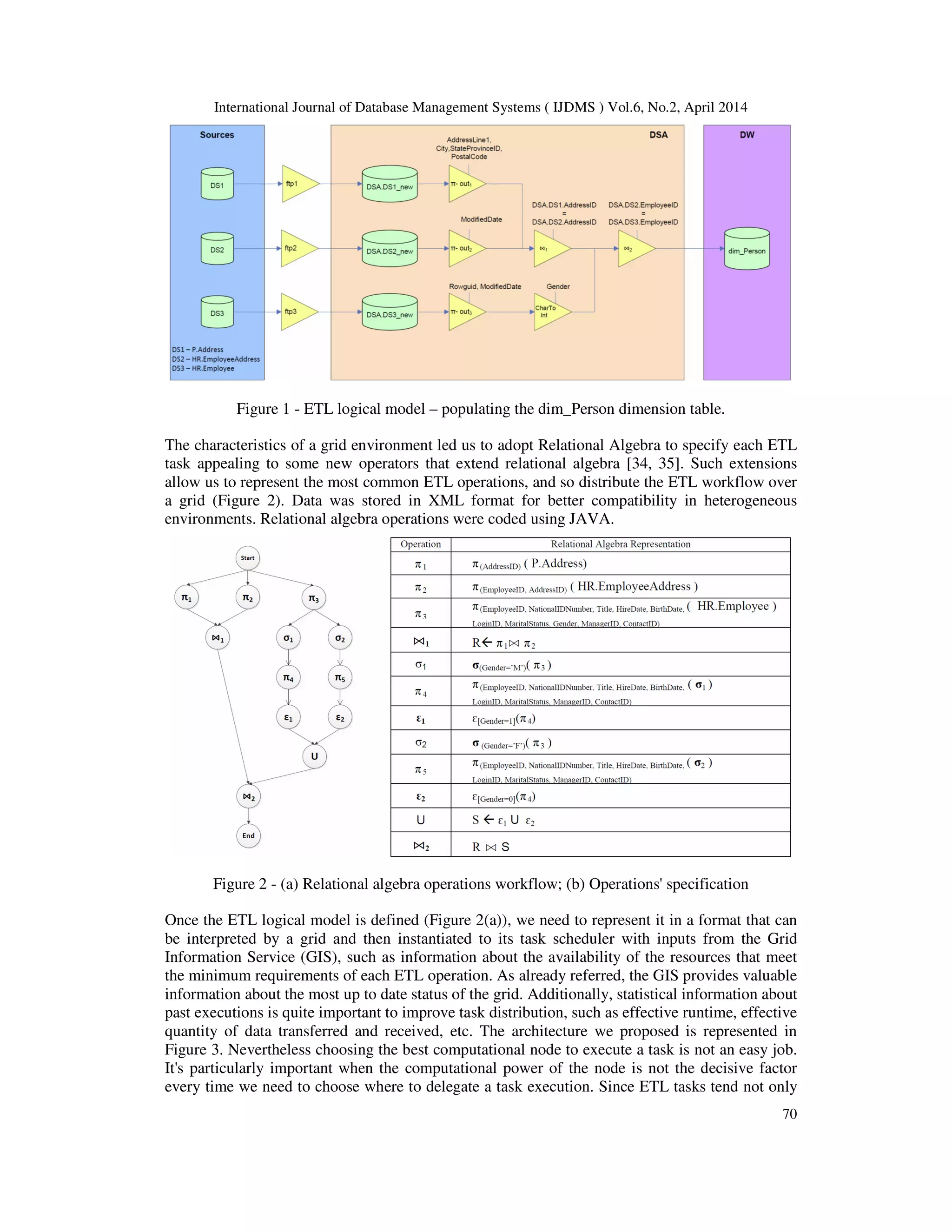 International Journal of Database Management Systems ( IJDMS ) Vol.6, No.2, April 2014
70
Figure 1 - ETL logical model – populating the dim_Person dimension table.
The characteristics of a grid environment led us to adopt Relational Algebra to specify each ETL
task appealing to some new operators that extend relational algebra [34, 35]. Such extensions
allow us to represent the most common ETL operations, and so distribute the ETL workflow over
a grid (Figure 2). Data was stored in XML format for better compatibility in heterogeneous
environments. Relational algebra operations were coded using JAVA.
Figure 2 - (a) Relational algebra operations workflow; (b) Operations' specification
Once the ETL logical model is defined (Figure 2(a)), we need to represent it in a format that can
be interpreted by a grid and then instantiated to its task scheduler with inputs from the Grid
Information Service (GIS), such as information about the availability of the resources that meet
the minimum requirements of each ETL operation. As already referred, the GIS provides valuable
information about the most up to date status of the grid. Additionally, statistical information about
past executions is quite important to improve task distribution, such as effective runtime, effective
quantity of data transferred and received, etc. The architecture we proposed is represented in
Figure 3. Nevertheless choosing the best computational node to execute a task is not an easy job.
It's particularly important when the computational power of the node is not the decisive factor
every time we need to choose where to delegate a task execution. Since ETL tasks tend not only
 