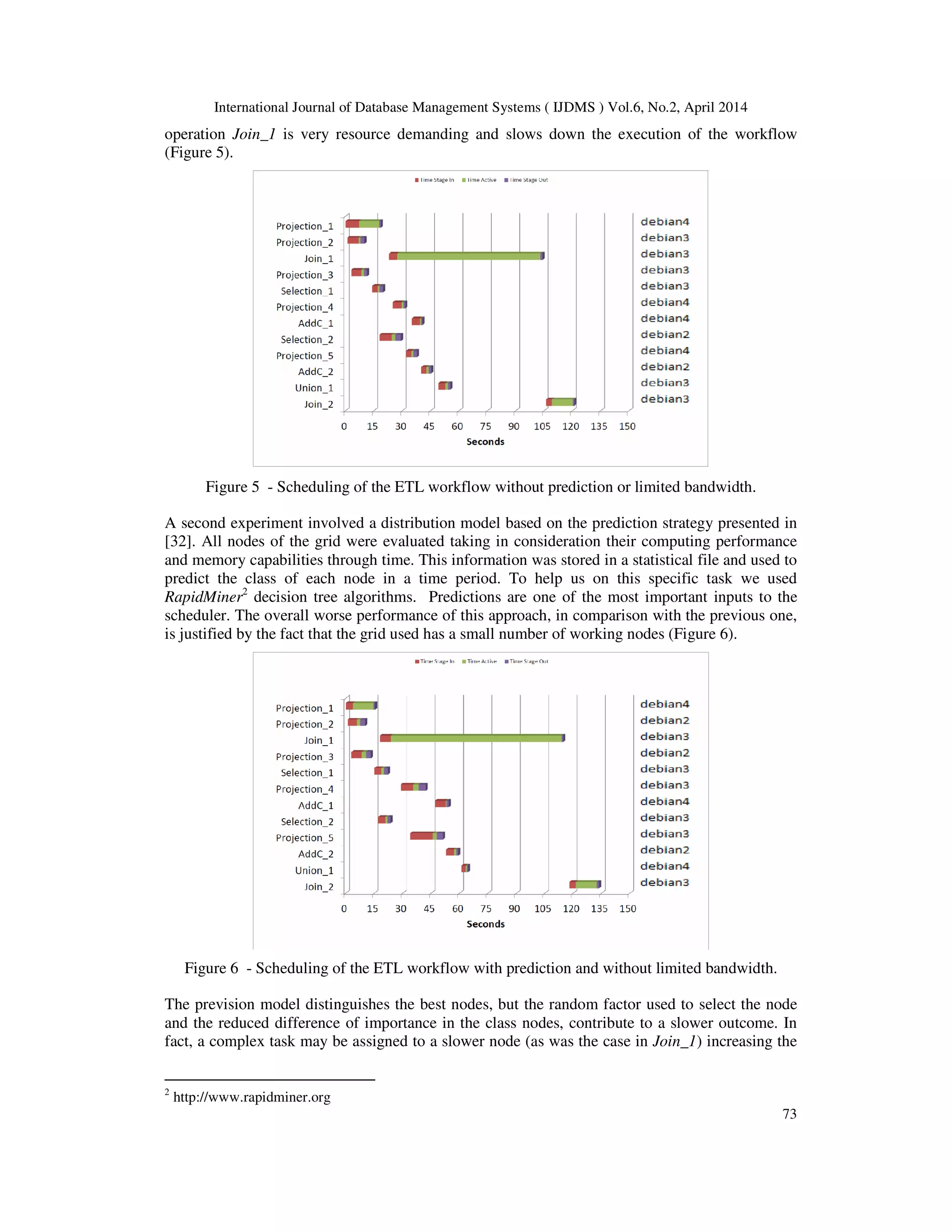 International Journal of Database Management Systems ( IJDMS ) Vol.6, No.2, April 2014
73
operation Join_1 is very resource demanding and slows down the execution of the workflow
(Figure 5).
Figure 5 - Scheduling of the ETL workflow without prediction or limited bandwidth.
A second experiment involved a distribution model based on the prediction strategy presented in
[32]. All nodes of the grid were evaluated taking in consideration their computing performance
and memory capabilities through time. This information was stored in a statistical file and used to
predict the class of each node in a time period. To help us on this specific task we used
RapidMiner2
decision tree algorithms. Predictions are one of the most important inputs to the
scheduler. The overall worse performance of this approach, in comparison with the previous one,
is justified by the fact that the grid used has a small number of working nodes (Figure 6).
Figure 6 - Scheduling of the ETL workflow with prediction and without limited bandwidth.
The prevision model distinguishes the best nodes, but the random factor used to select the node
and the reduced difference of importance in the class nodes, contribute to a slower outcome. In
fact, a complex task may be assigned to a slower node (as was the case in Join_1) increasing the
2
http://www.rapidminer.org
 