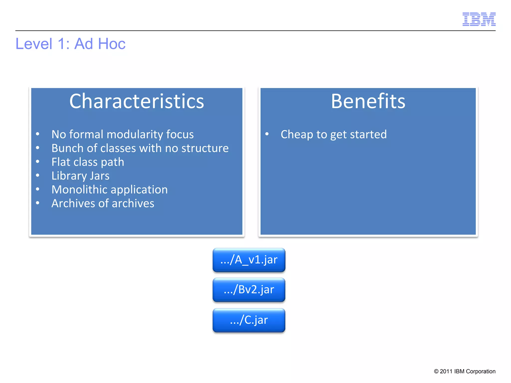 Level 1: Ad Hoc


         Characteristics                                      Benefits
  •   No formal modularity focus                   • Cheap to get started
  •   Bunch of classes with no structure
  •   Flat class path
  •   Library Jars
  •   Monolithic application
  •   Archives of archives



                                      .../A_v1.jar

                                      .../Bv2.jar

                                           .../C.jar


                                                                            © 2011 IBM Corporation
 