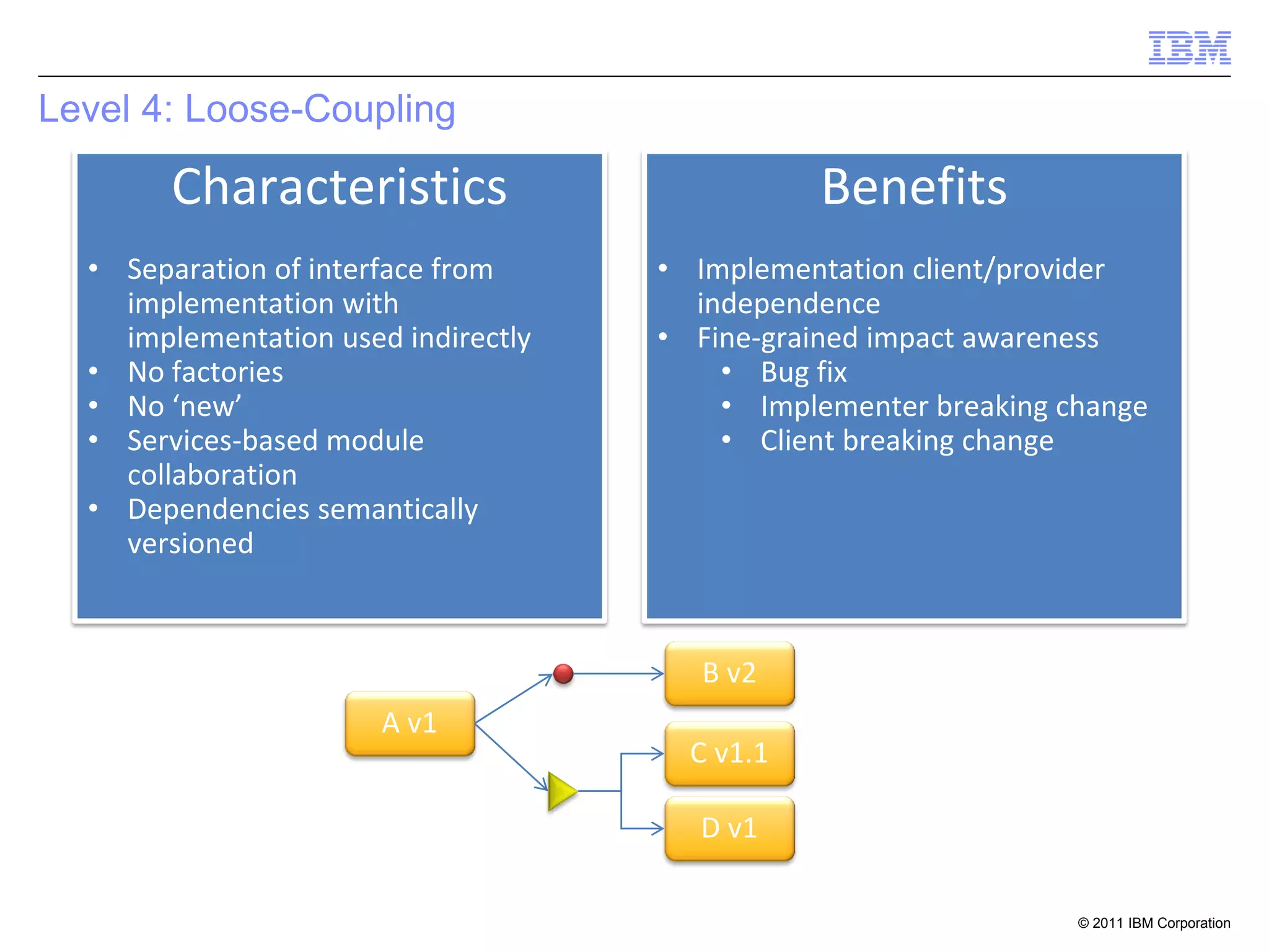 Level 4: Loose-Coupling

        Characteristics                         Benefits
  • Separation of interface from     • Implementation client/provider
    implementation with                independence
    implementation used indirectly   • Fine-grained impact awareness
  • No factories                         • Bug fix
  • No ‘new’                             • Implementer breaking change
  • Services-based module                • Client breaking change
    collaboration
  • Dependencies semantically
    versioned



                                        B v2
                       A v1
                                       C v1.1

                                       D v1

                                                                 © 2011 IBM Corporation
 