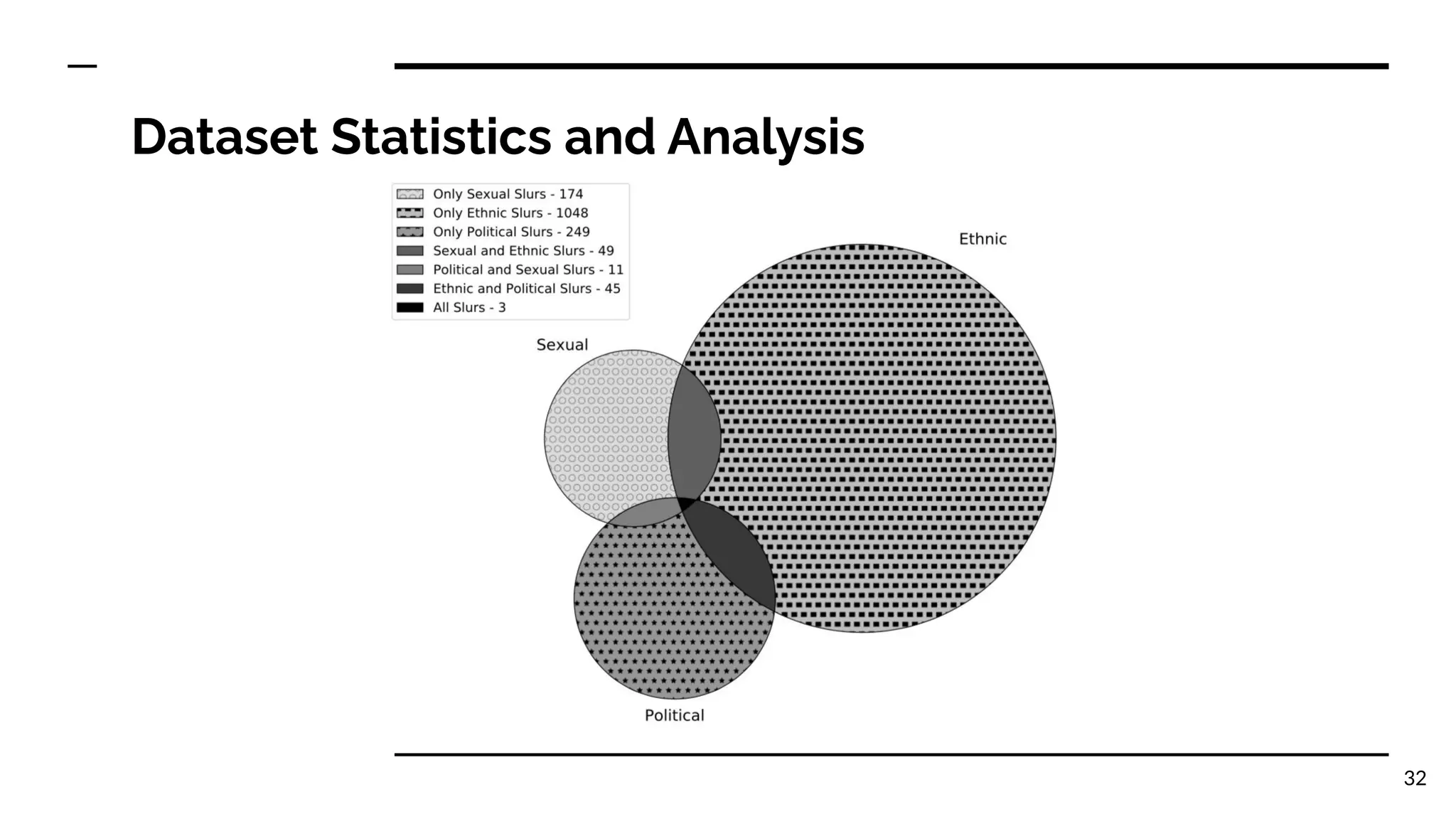 Dataset Statistics and Analysis
32
 
