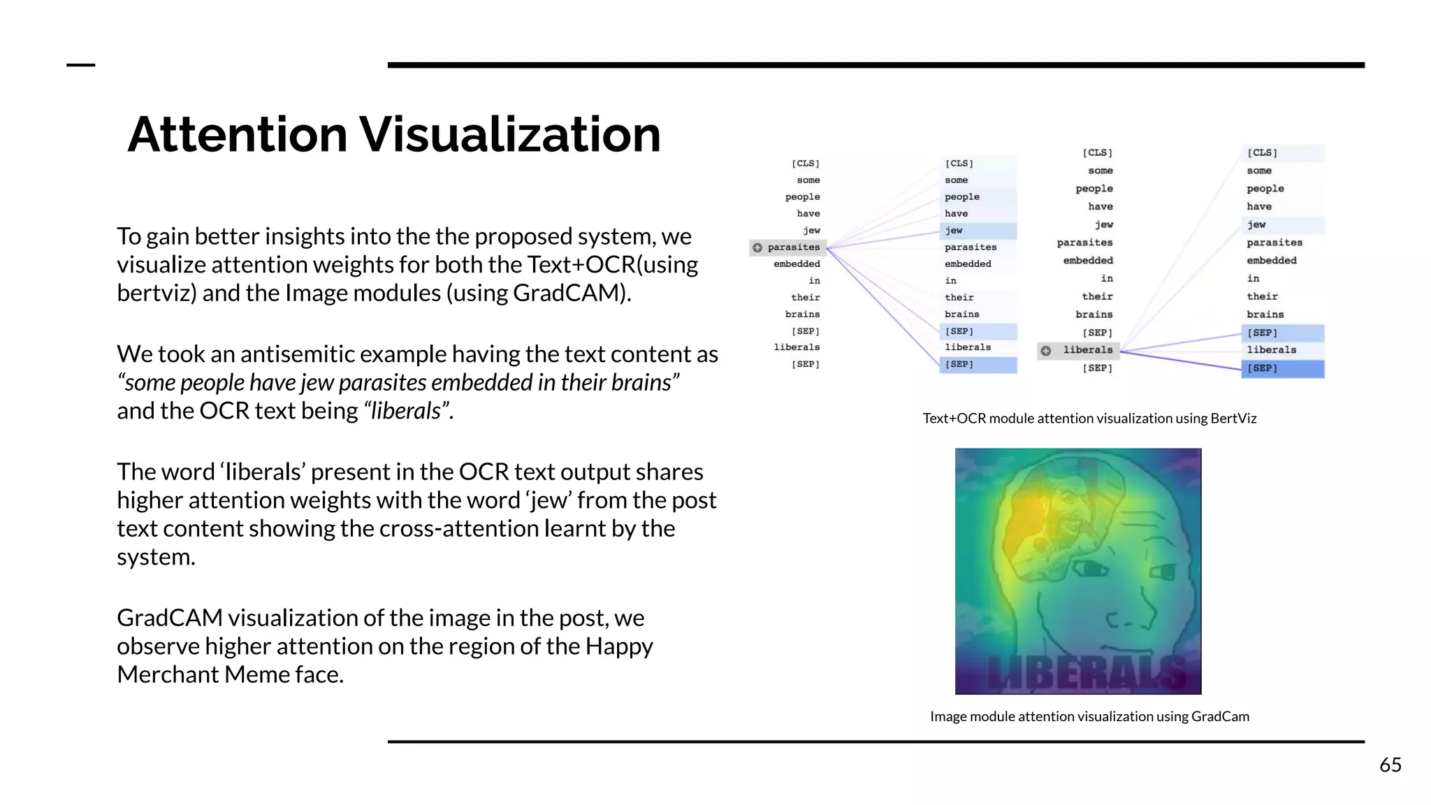 Attention Visualization
To gain better insights into the the proposed system, we
visualize attention weights for both the Text+OCR(using
bertviz) and the Image modules (using GradCAM).
We took an antisemitic example having the text content as
“some people have jew parasites embedded in their brains”
and the OCR text being “liberals”.
The word ‘liberals’ present in the OCR text output shares
higher attention weights with the word ‘jew’ from the post
text content showing the cross-attention learnt by the
system.
GradCAM visualization of the image in the post, we
observe higher attention on the region of the Happy
Merchant Meme face.
65
Image module attention visualization using GradCam
Text+OCR module attention visualization using BertViz
 