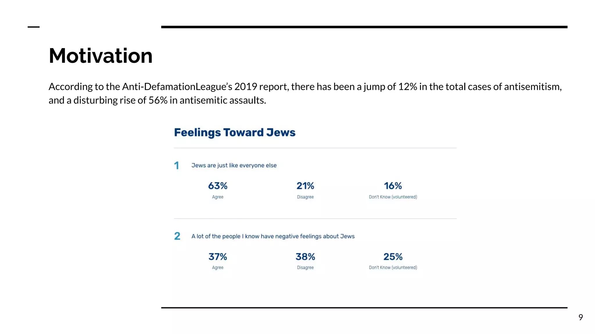 Motivation
According to the Anti-DefamationLeague’s 2019 report, there has been a jump of 12% in the total cases of antisemitism,
and a disturbing rise of 56% in antisemitic assaults.
9
 