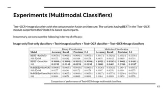 Experiments (Multimodal Classiﬁers)
Text+OCR+Image classiﬁers with the concatenation fusion architecture. The variants hav...