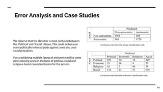 Error Analysis and Case Studies
We observe that the classiﬁer is most confused between
the ‘Political’ and ‘Racial’ classe...