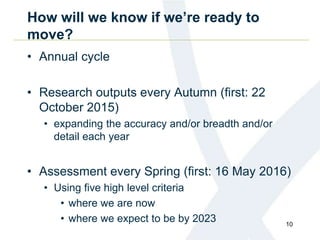 How will we know if we’re ready to
move?
• Annual cycle
• Research outputs every Autumn (first: 22
October 2015)
• expanding the accuracy and/or breadth and/or
detail each year
• Assessment every Spring (first: 16 May 2016)
• Using five high level criteria
• where we are now
• where we expect to be by 2023 10
 