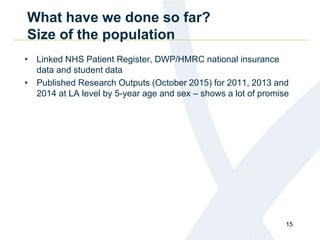 What have we done so far?
Size of the population
• Linked NHS Patient Register, DWP/HMRC national insurance
data and student data
• Published Research Outputs (October 2015) for 2011, 2013 and
2014 at LA level by 5-year age and sex – shows a lot of promise
15
 