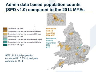 Admin data based population counts
(SPD v1.0) compared to the 2014 MYEs
90% of LA total population
counts within 3.8% of mid-year
estimate in 2014
Admin data
method
lower than
2014 MYE
Admin data
method
higher than
2014
MYE
 