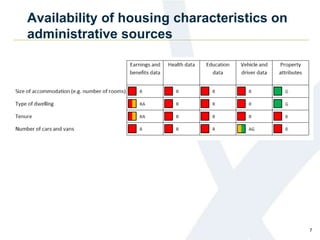 Availability of housing characteristics on
administrative sources
7
 