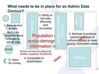 Outputs
Linked
data
What needs to be in place for an Admin Data
Census?
9
Linked
data
surveys
Privacy and security safeguards
(Public, suppliers, Parliament)
£
4. Acceptable to
stakeholders
2. Ability to
link data
efficiently
and
accurately
1. Easy access
to data
and to be
consulted about
changes to
admin data
3. Methods to produce
statistical outputs of
sufficient quality to meet
priority information needs
Datastandards
Population and
socio-demographic
information needs
5. Value
for money
Methods
Matching
system/architecture
 