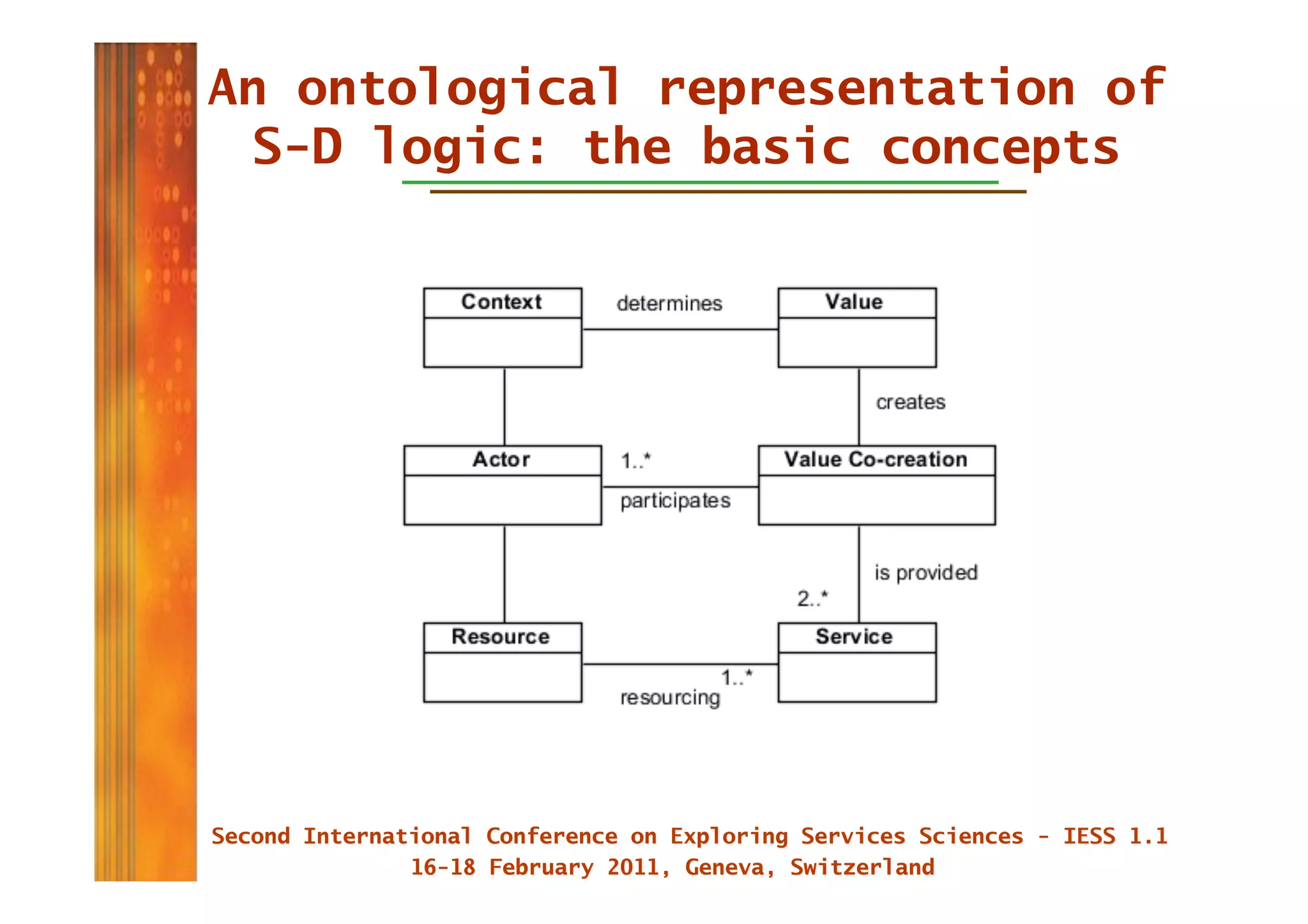 An ontological representation of
 S-D logic: the basic concepts
 