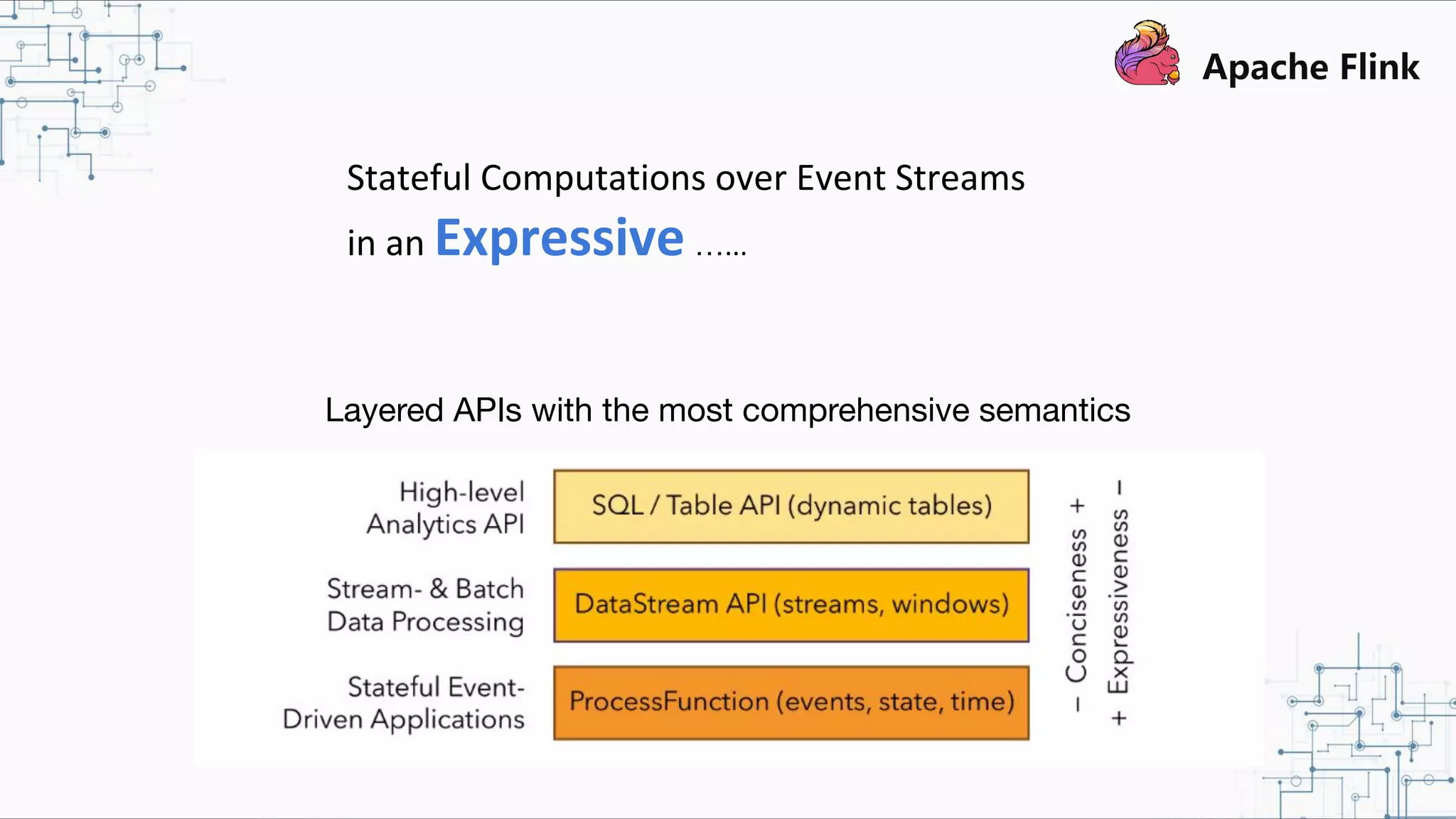 Stateful Computations over Event Streams in an Expressive …... Layered APIs with the most comprehensive semantics 