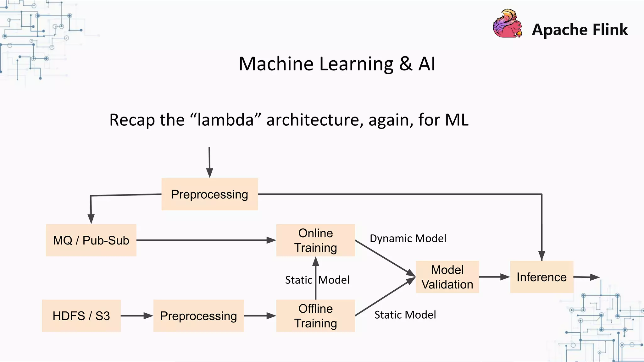 Machine Learning & AI Recap the “lambda” architecture, again, for ML MQ / Pub-Sub HDFS / S3 Online Training Offline Training Model Validation Preprocessing Dynamic Model Static Model Static Model Preprocessing Inference 