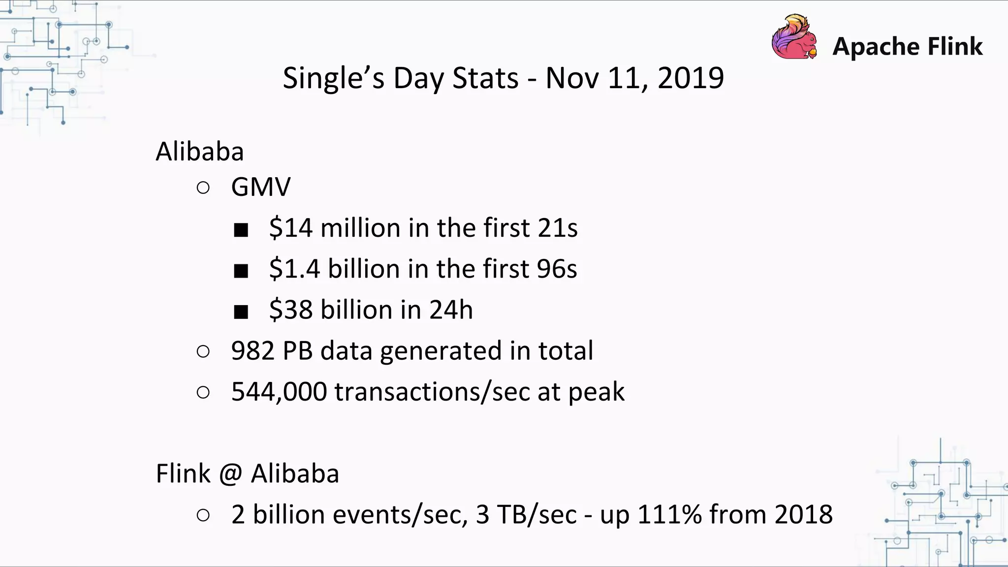 Single’s Day Stats - Nov 11, 2019 Alibaba ○ GMV ■ $14 million in the first 21s ■ $1.4 billion in the first 96s ■ $38 billion in 24h ○ 982 PB data generated in total ○ 544,000 transactions/sec at peak Flink @ Alibaba ○ 2 billion events/sec, 3 TB/sec - up 111% from 2018 