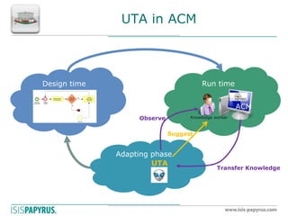 UTA in ACM 
Design time 
Run time 
Adapting phase 
ACM 
Observe 
Transfer Knowledge 
Suggest 
UTA 
Knowledge worker  