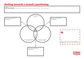 Getting towards a brand’s positioning
Mission:

dffffffff

What do you want the brand to be known for?

What makes us
unique?
dffffffff

E
 motional benefit to
customers:

dffffffff

What can we start telling brand stories about?

E
 motional benefit to
customers:

What can we start telling brand stories about?

*

How are we beating the
competition?

dffffffff

*
dffffffff

What do the target
customers want?

W
 hat is the 3-5 word positioning
statement (essence) of your brand?

E
 motional benefit to
customers:

STRAT
What can we start telling brand stories about?

TALKING
.com

 