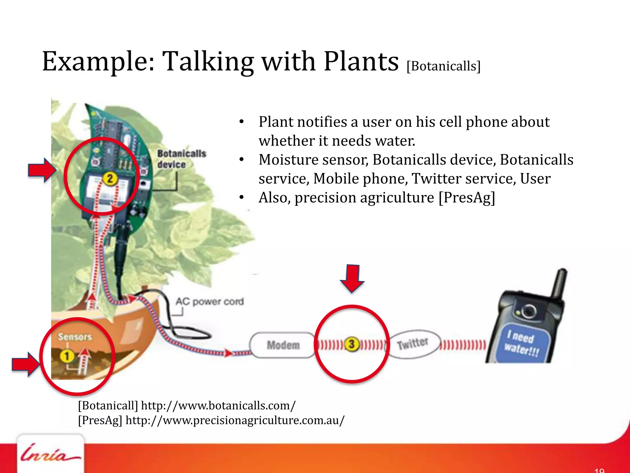 Example: Talking with Plants [Botanicalls]
                               • Plant notifies a user on his cell phone about
                                 whether it needs water.
                               • Moisture sensor, Botanicalls device, Botanicalls
                                 service, Mobile phone, Twitter service, User
                               • Also, precision agriculture [PresAg]




   [Botanicall] http://www.botanicalls.com/
   [PresAg] http://www.precisionagriculture.com.au/
 