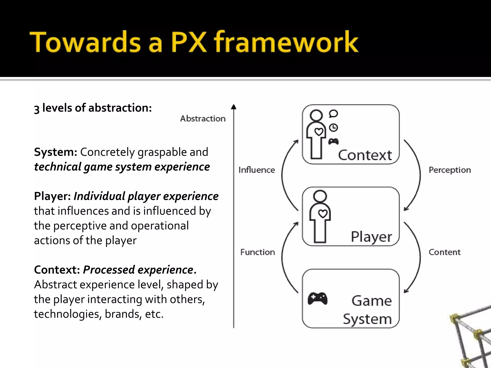 Towards a PX framework3 levels of abstraction:System: Concretelygraspable and technical game system experiencePlayer: Individualplayerexperiencethatinfluences and is influenced by the perceptive and operational actions of the playerContext: Processedexperience. Abstract experiencelevel, shaped by the playerinteracting with others, technologies, brands, etc.  