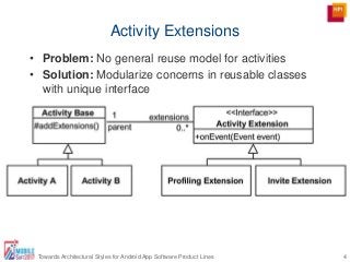 Activity Extensions
• Problem: No general reuse model for activities
• Solution: Modularize concerns in reusable classes
with unique interface
4Towards Architectural Styles for Android App Software Product Lines
 