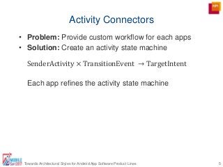 Activity Connectors
5Towards Architectural Styles for Android App Software Product Lines
• Problem: Provide custom workflow for each apps
• Solution: Create an activity state machine
Each app refines the activity state machine
SenderActivity × TransitionEvent → TargetIntent
 