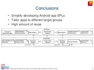 Conclusions
9Towards Architectural Styles for Android App Software Product Lines
• Simplify developing Android app SPLs
• Tailor apps to different target groups
• High amount of reuse
 