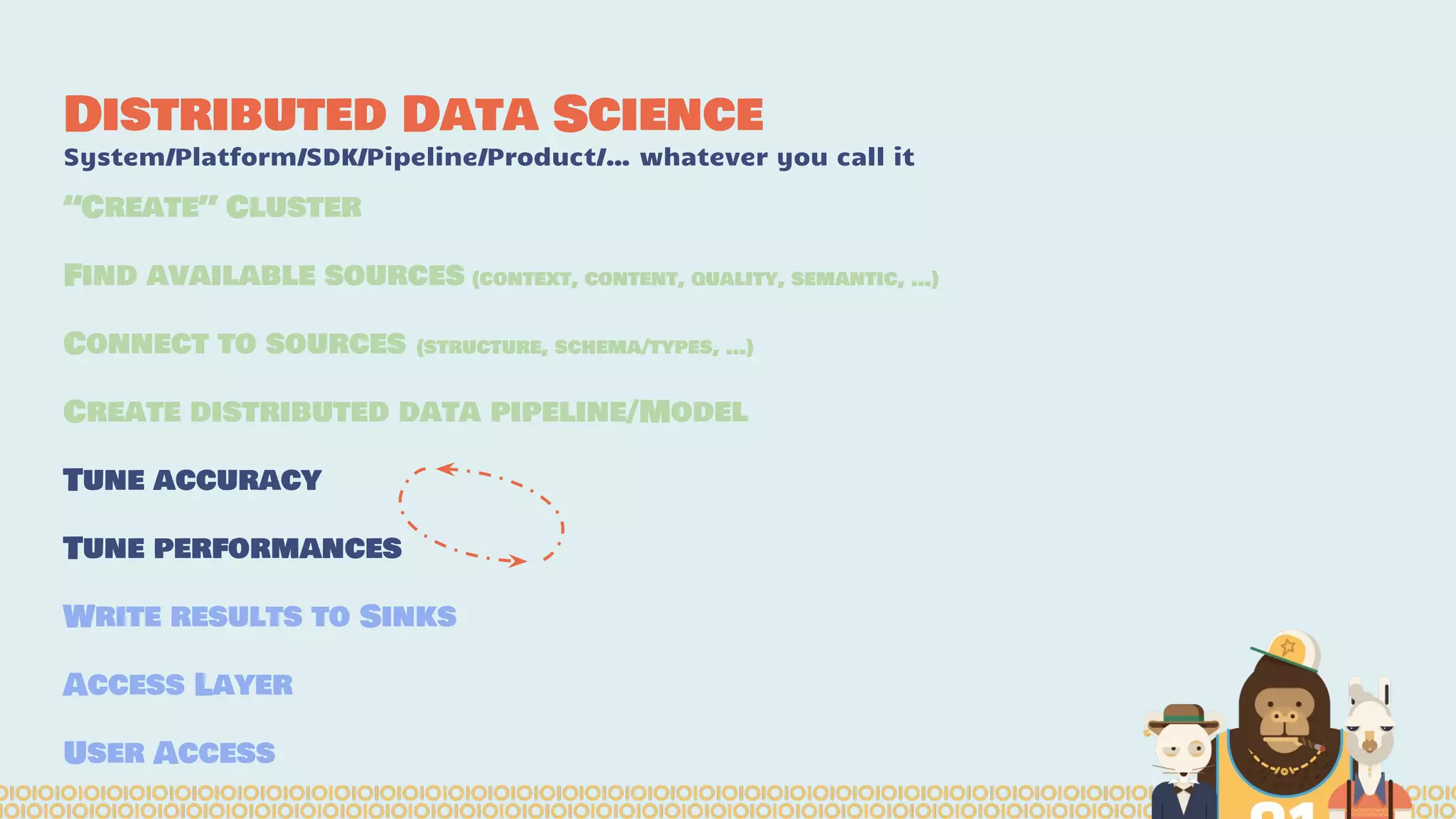 Distributed Data Science
System/Platform/SDK/Pipeline/Product/… whatever you call it
“Create” Cluster
Find available sources (context, content, quality, semantic, …)
Connect to sources (structure, schema/types, …)
Create distributed data pipeline/Model
Tune accuracy
Tune performances
Write results to Sinks
Access Layer
User Access
 