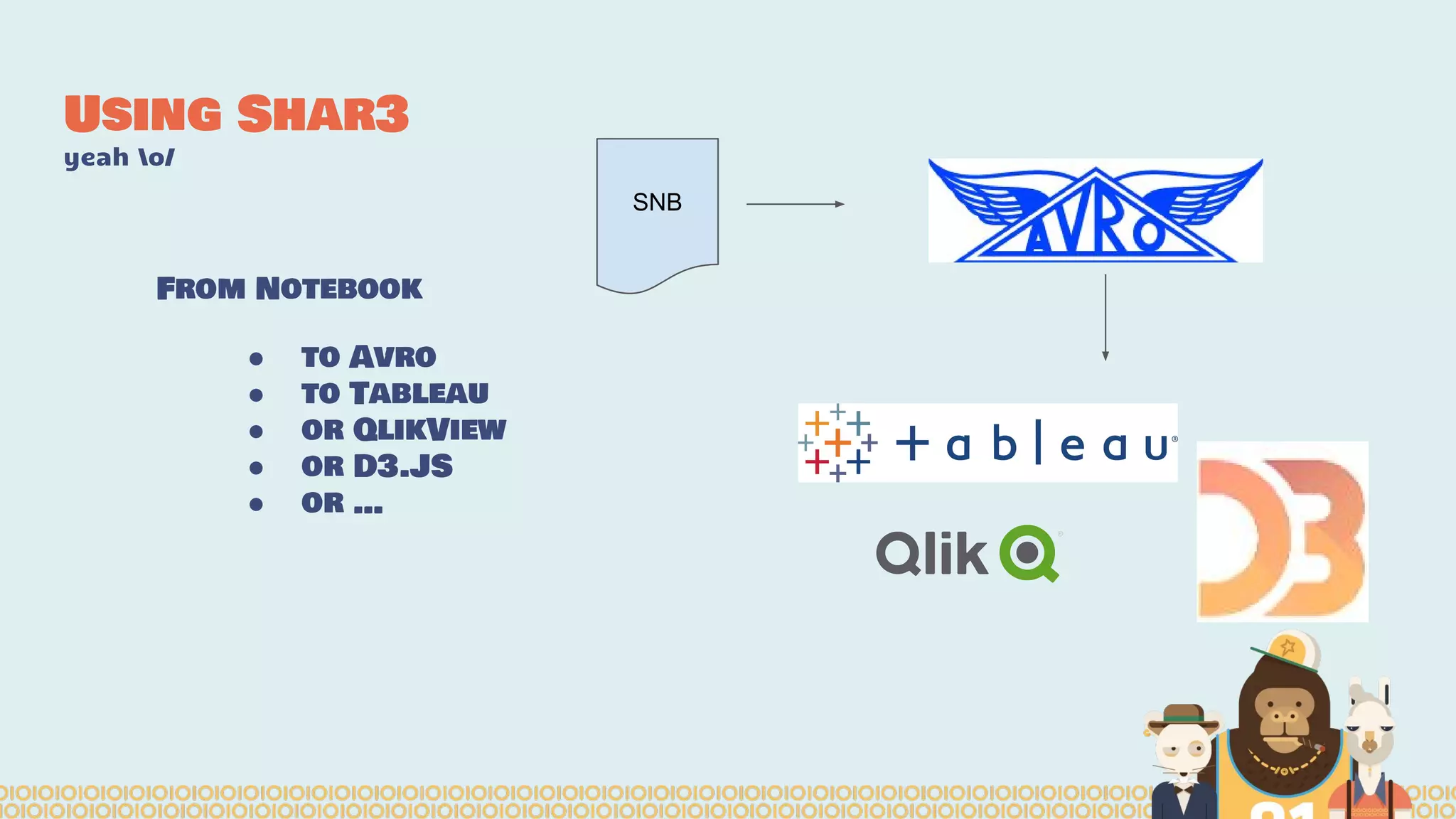 Using Shar3
yeah o/
From Notebook
● to Avro
● to Tableau
● or QlikView
● or D3.JS
● or …
SNB
 