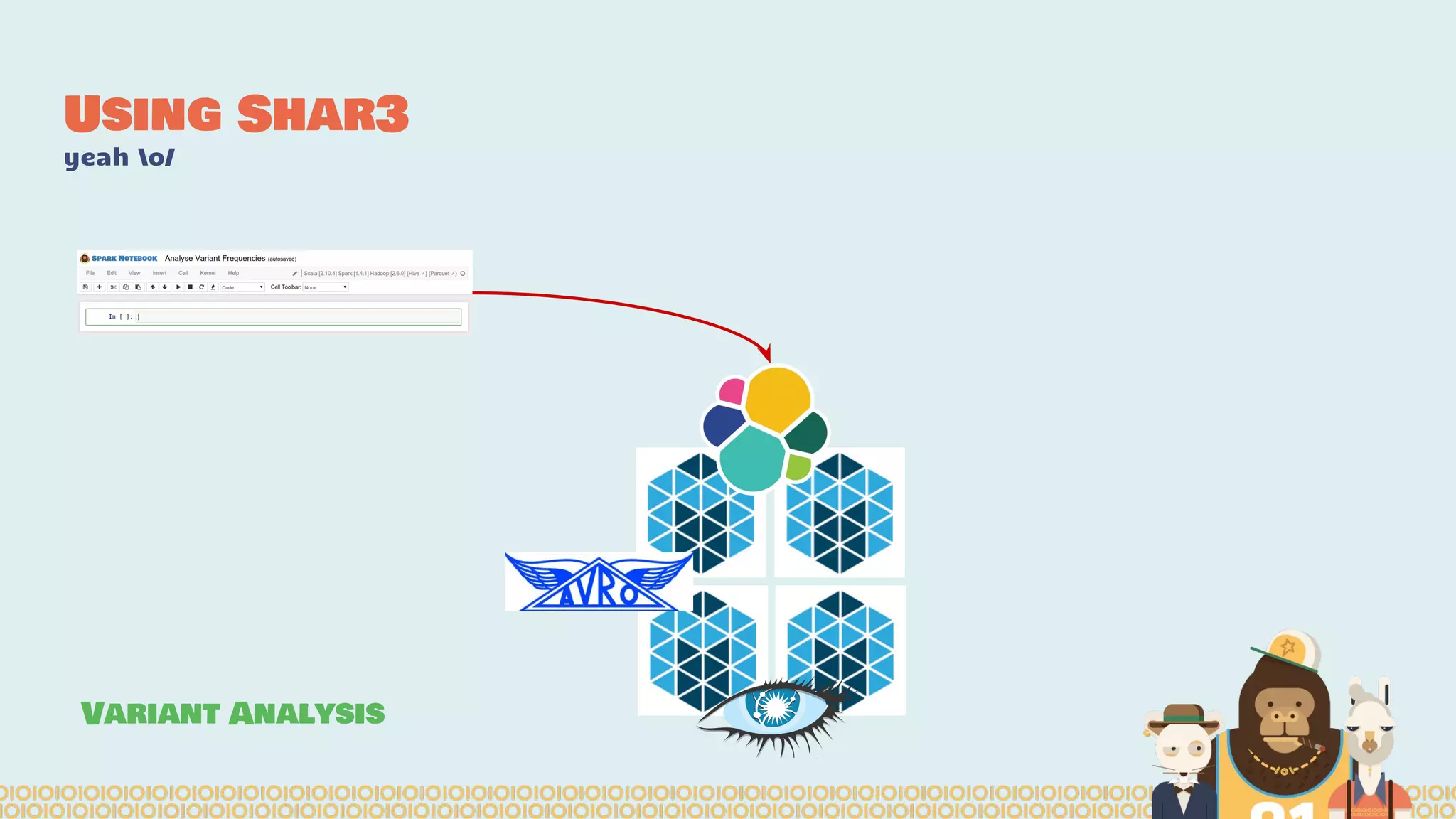 Using Shar3
yeah o/
Variant Analysis
 