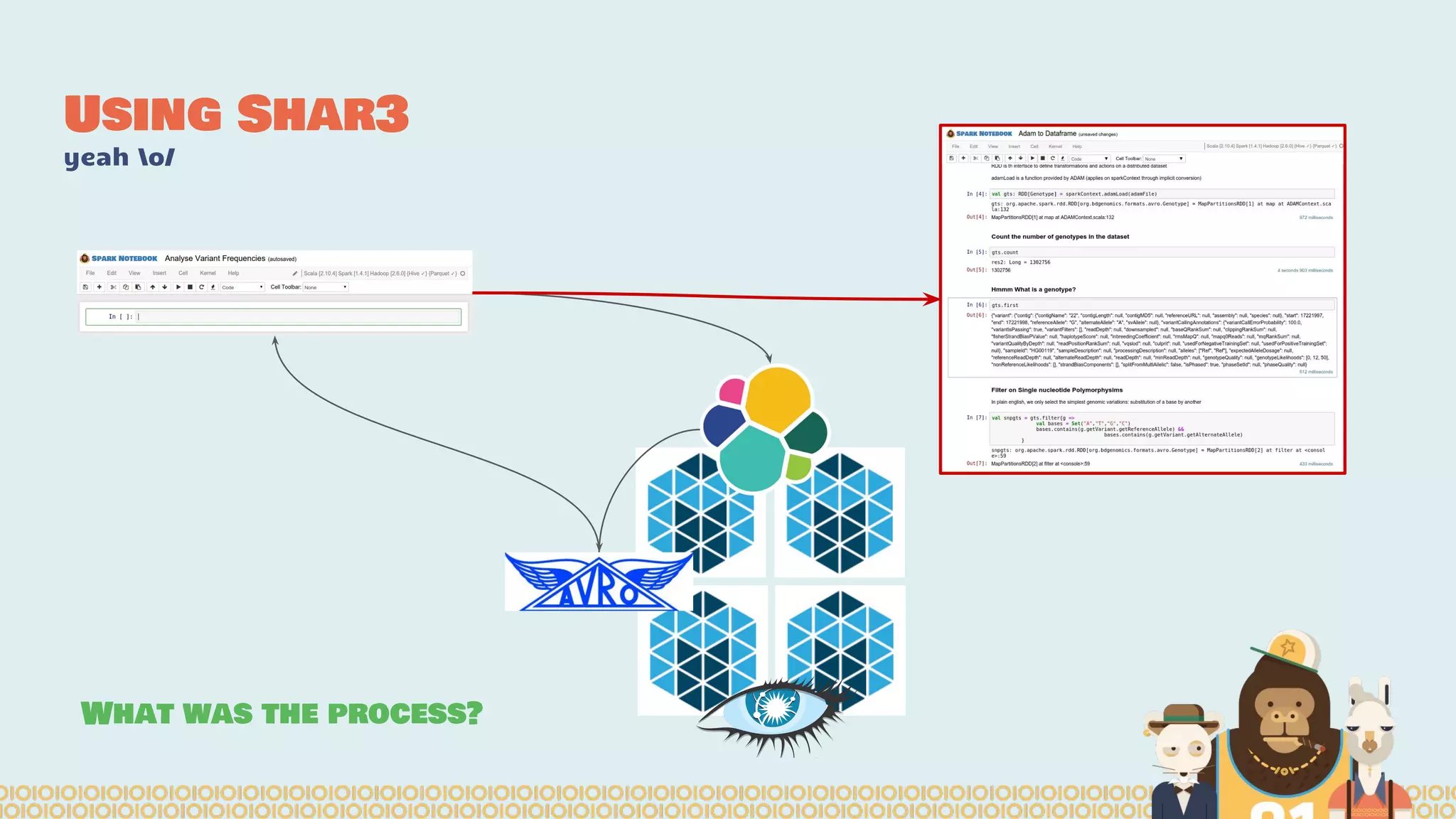 What was the process?
Using Shar3
yeah o/
 