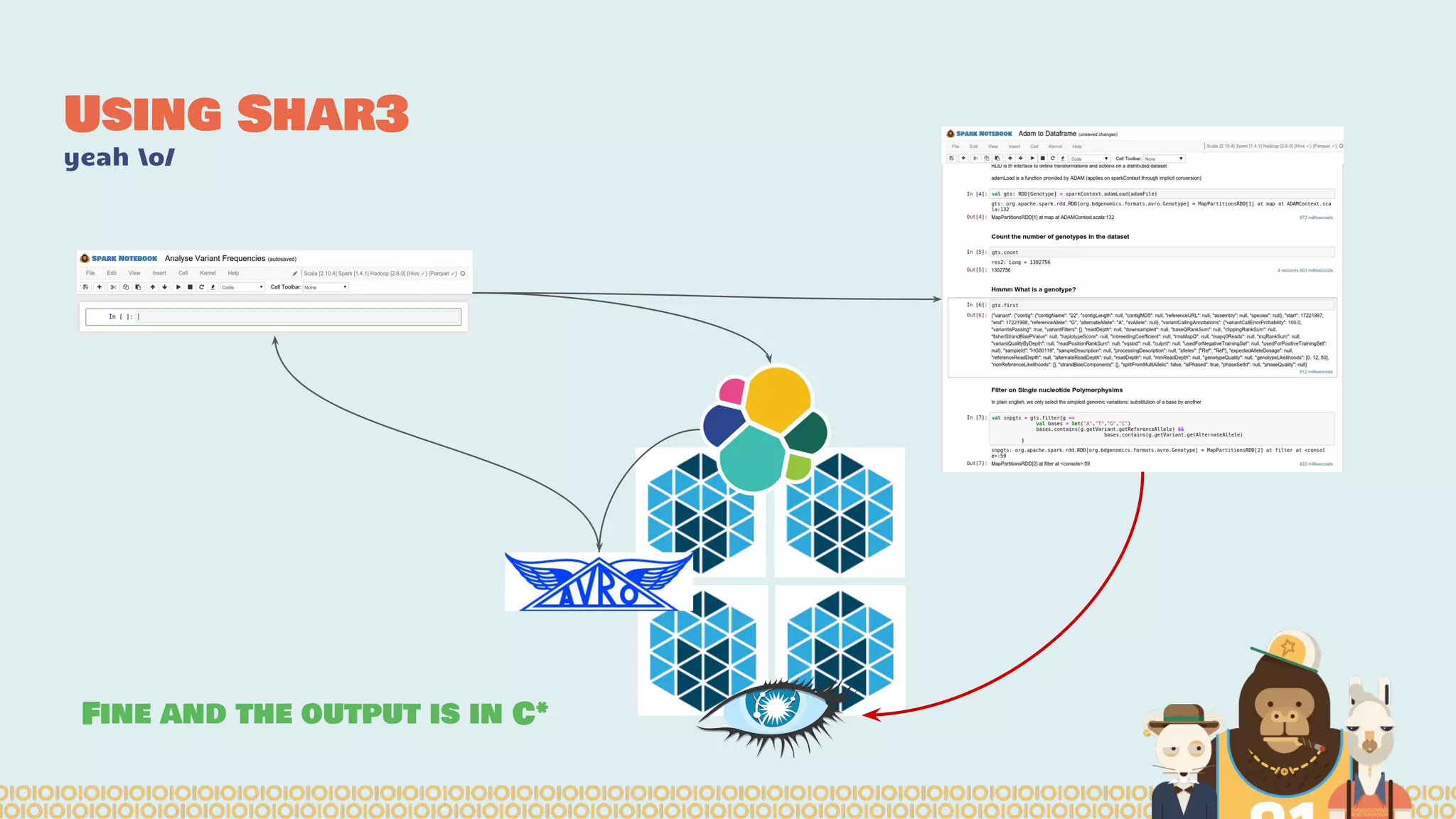 Fine and the output is in C*
Using Shar3
yeah o/
 