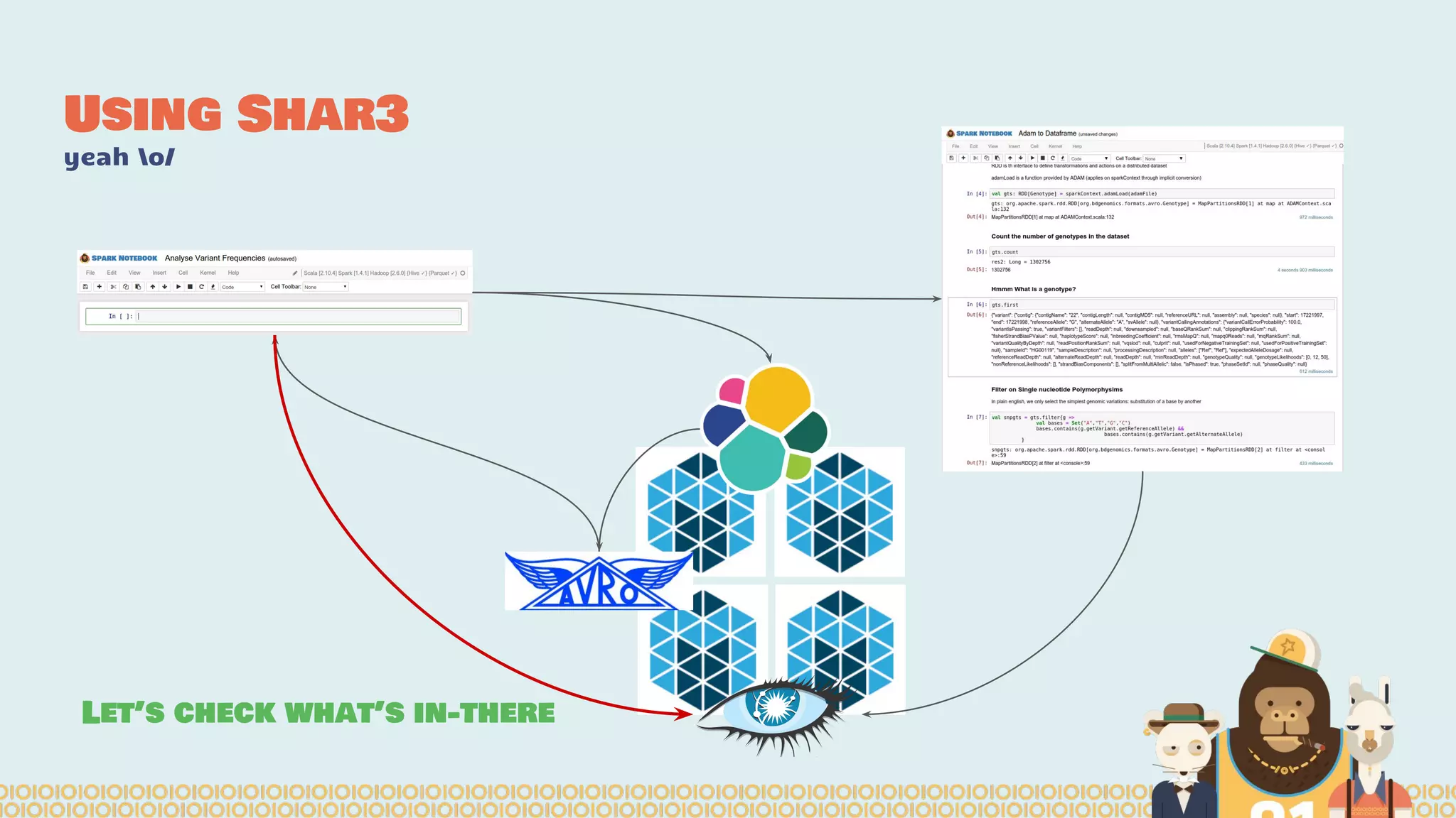 Let’s check what’s in-there
Using Shar3
yeah o/
 