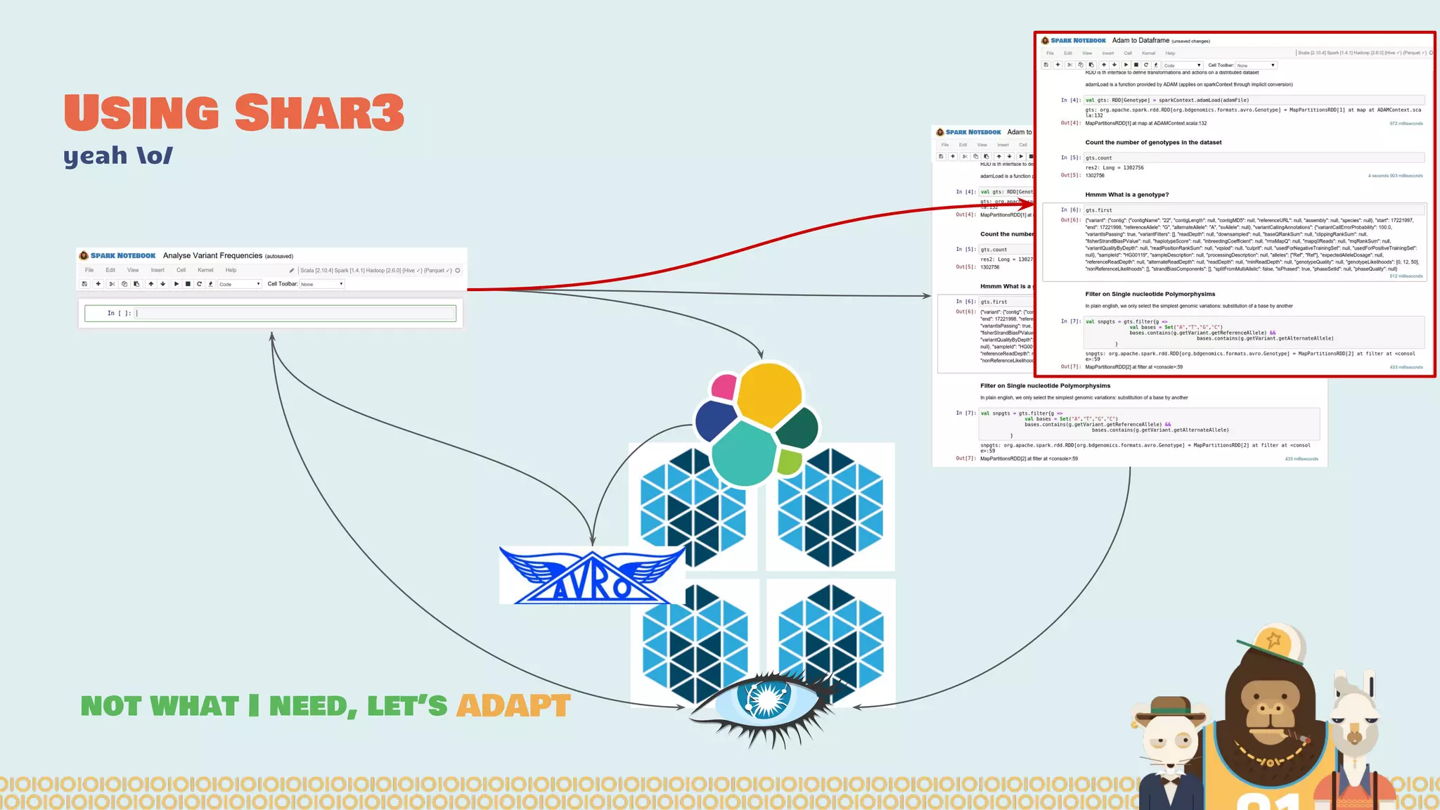 not what I need, let’s ADAPT
Using Shar3
yeah o/
 
