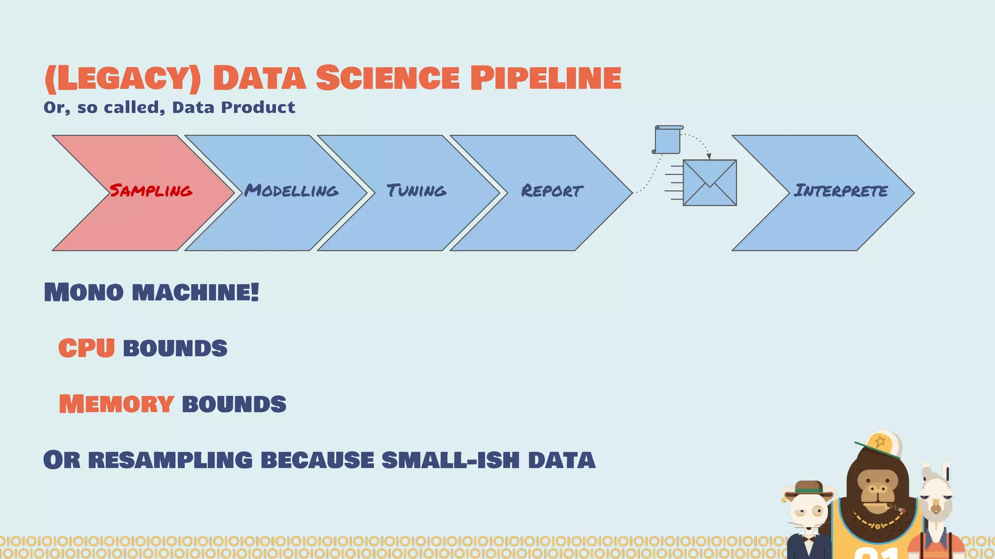(Legacy) Data Science Pipeline
Or, so called, Data Product
Mono machine!
CPU bounds
Memory bounds
Or resampling because small-ish data
Sampling Modelling Tuning Report Interprete
 