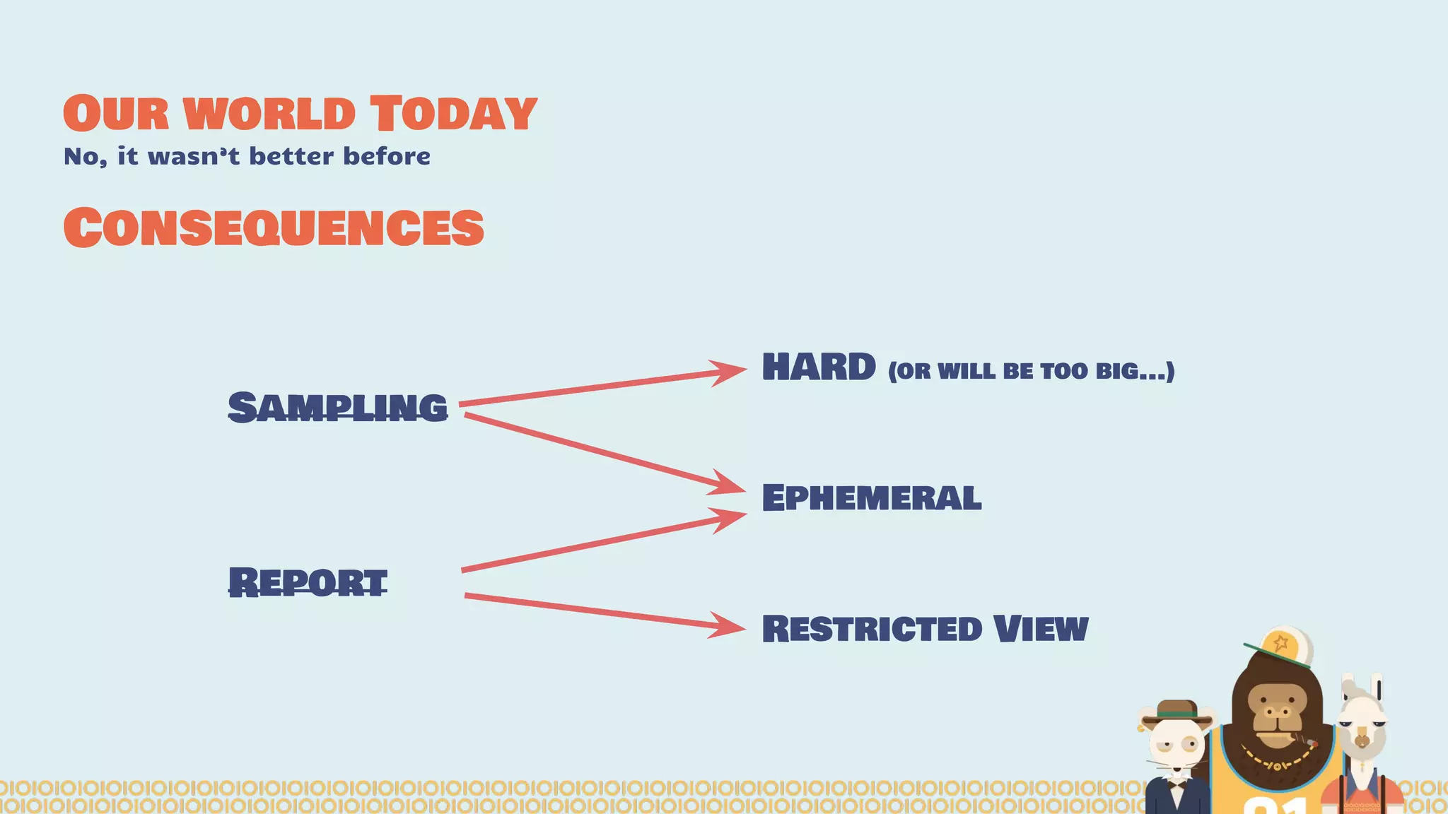 Consequences
HARD (or will be too big...)
Ephemeral
Restricted View
Sampling
Report
Our world Today
No, it wasn’t better before
 