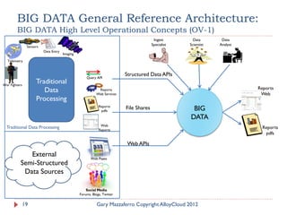 Towards A Reference Architecture for BIG DATA.pdf