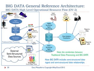 Towards A Reference Architecture for BIG DATA.pdf