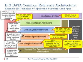 Towards A Reference Architecture for BIG DATA.pdf