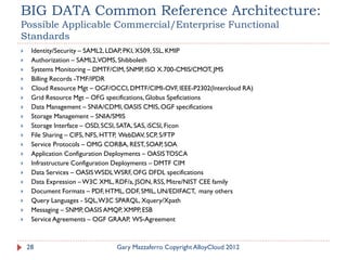 Towards A Reference Architecture for BIG DATA.pdf