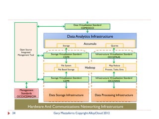 Towards A Reference Architecture for BIG DATA.pdf