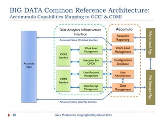 Towards A Reference Architecture for BIG DATA.pdf