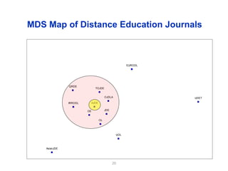 20
MDS Map of Distance Education Journals
AJDE
AsianJDE
DE
EURODL
IJDET
IJOL
IRRODL
JDE
OJDLA
OL
QRDE
TOJDE
 