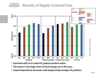 Security of Supply Centered Case
Page 17
• Scenarios with no or weak CO2-policies perform worst.
• The reason is the large...