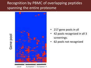 Towards a vaccine for African swine fever
