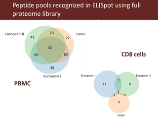 Towards a vaccine for African swine fever
