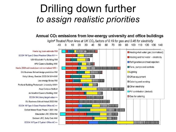 accounting for carbon credits accounting for carbon credits