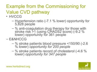 www.hertsdirect.org
Example from the Commissioning for
Value CVD pathway
• HVCCG
– Hypertension ratio (-7.1 % lower) opportunity for
5,828 people
– % anti-coagulation drug therapy for those with
stroke risk >1 (using CHADS2 score) (-9.2 %
lower) opportunity for 361 people
– E&NHCCG
– % stroke patients blood pressure <150/90 (-2.6
% lower) opportunity for 200 people
– % stroke patients record of cholesterol (-4.6 %
lower) opportunity for 347 people
 