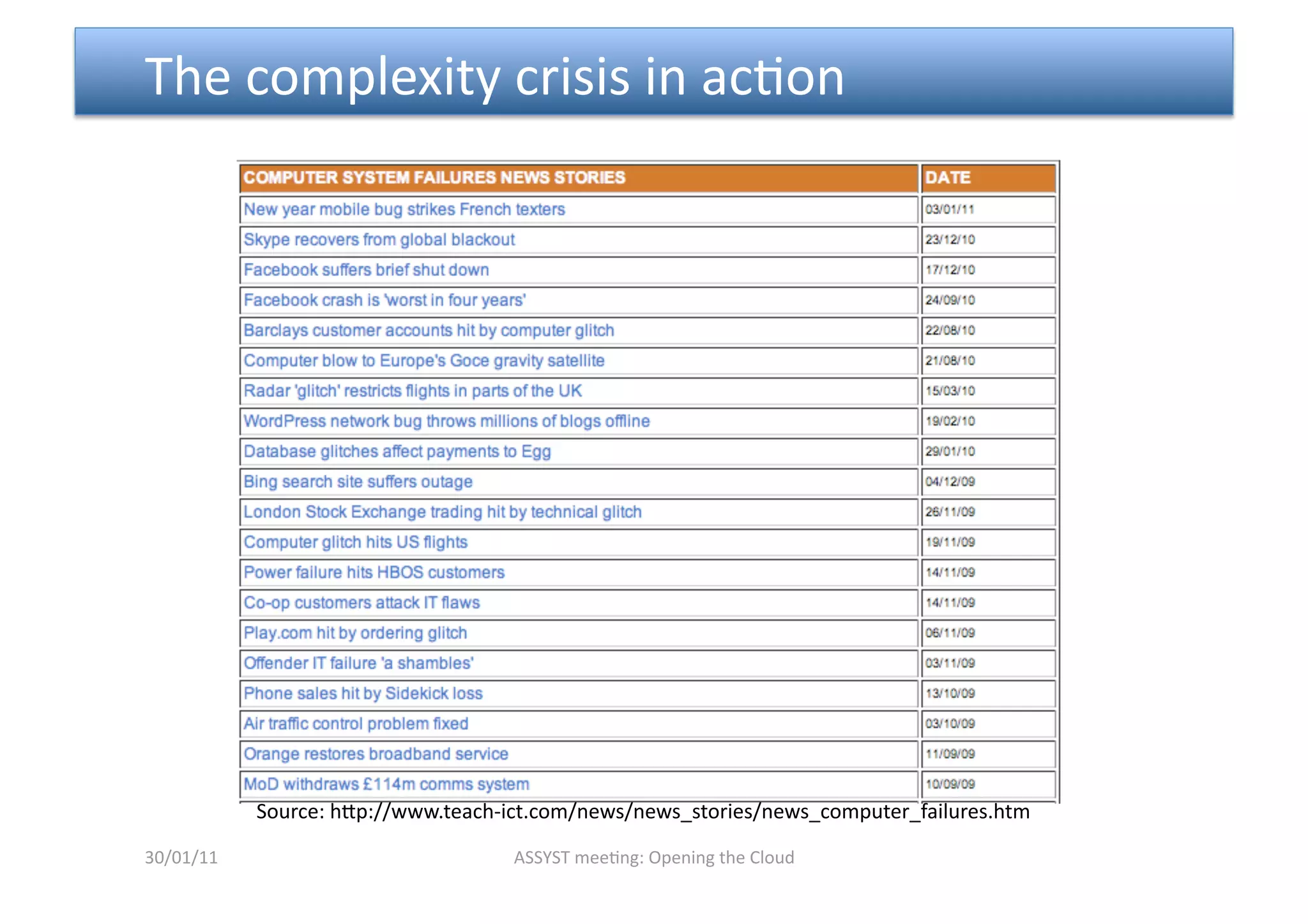  The complexity crisis in ac<on 




            Source: hmp://www.teach‐ict.com/news/news_stories/news_computer_failures.htm 

30/01/11                             ASSYST mee<ng: Opening the Cloud 
 
