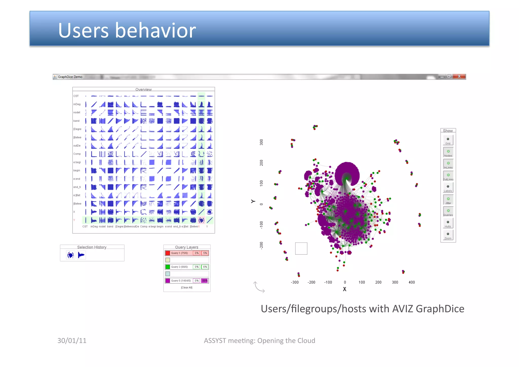 Users behavior 




                                   Users/ﬁlegroups/hosts with AVIZ GraphDice 

30/01/11           ASSYST mee<ng: Opening the Cloud 
 